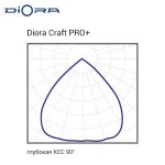 Diora Craft PRO+ 180/25000 3K — изображение 3