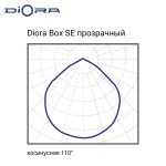 Diora Box SE 60/7600 прозрачный 6K Black tros А-1500 — изображение 4