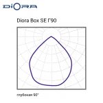 Diora Box SE 30/4200 Г90 6K Black clip Т-1150 — изображение 6