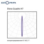 Diora Quadro 75/9500 K7 5K лира
