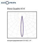 Diora Quadro 95/12500 K14 5K лира