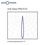 Diora Unit Glass PRO 90/13000 К10 4K консоль — изображение 6
