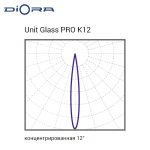 Diora Unit Glass PRO 30/4500 К12 5K лира — изображение 5
