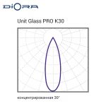 Diora Unit2 Glass PRO 280/42000 К30 3K консоль — изображение 6