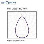 Diora Unit2 Glass PRO 400/60000 К60 3K лира — изображение 7