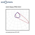 Diora Unit2 Glass PRO 240/36000 KS1 5K консоль — изображение 6
