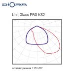 Diora Unit Glass PRO 90/13000 KS2 4K лира — изображение 5