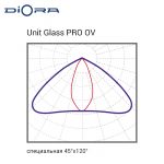 Diora Unit Glass PRO 200/30000 OV 5K консоль — изображение 5