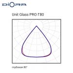 Diora Unit Glass PRO 40/6300 Г80 5K консоль — изображение 6